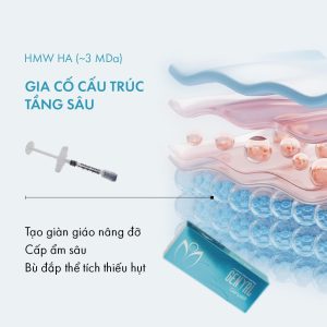 Gia cố cấu trúc tầng sâu