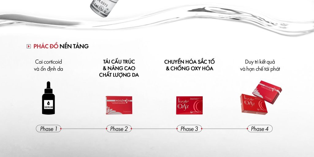 Da nhiễm corticoid